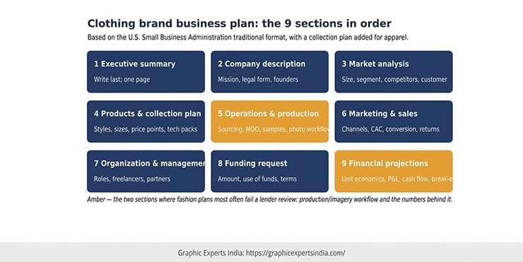 What Is a Clothing Brand Business Plan