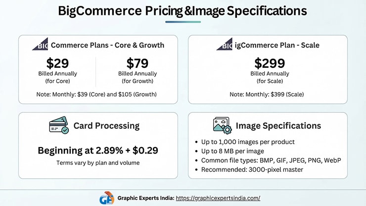 What Does BigCommerce Cost, and What Are Its Image Rules