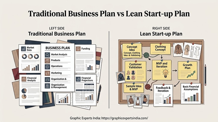 Which Format Should a Clothing Brand Use Traditional or Lean Start-up