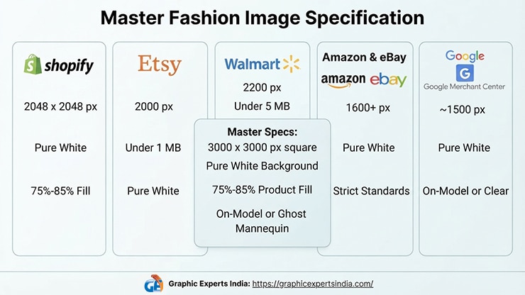 What One Image Specification Satisfies Every Fashion Platform