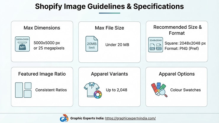 What Does Shopify Cost, and What Are Its Image Rules