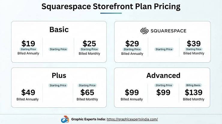What Does Squarespace Cost, and What Are Its Image Rules