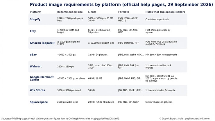 What Do Fashion eCommerce Platforms Have in Common at a Glance