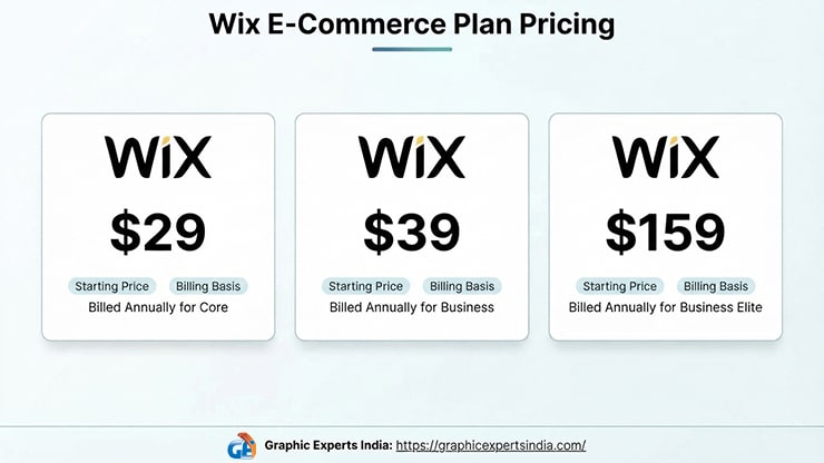 What Does Wix Cost, and What Are Its Image Rules