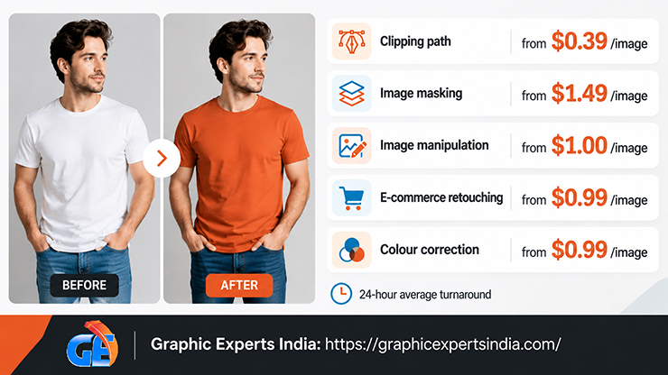 Clothes-Changing Cost at Graphic Experts India