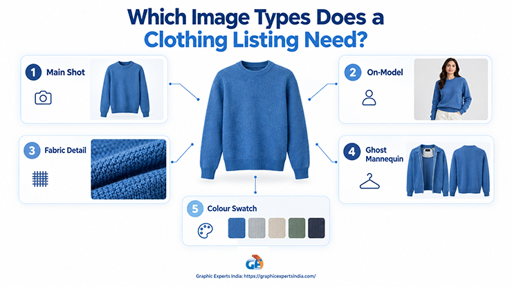 Which Image Types Does a Clothing Listing Need