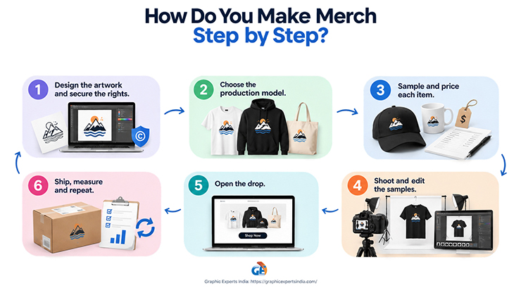 How Do You Make Merch Step by Step