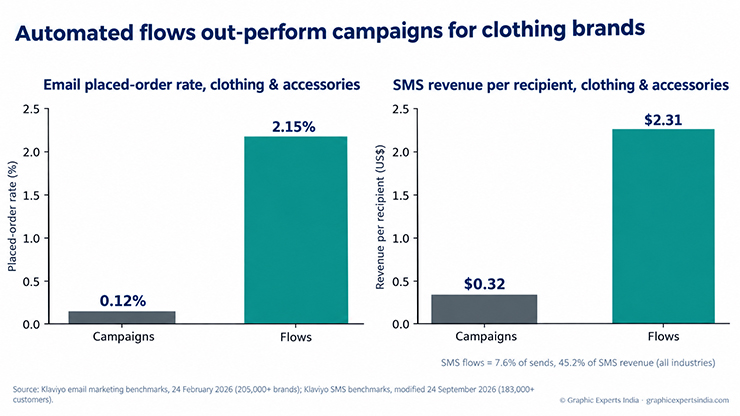 What Does Marketing a Clothing Brand Involve at a Glance