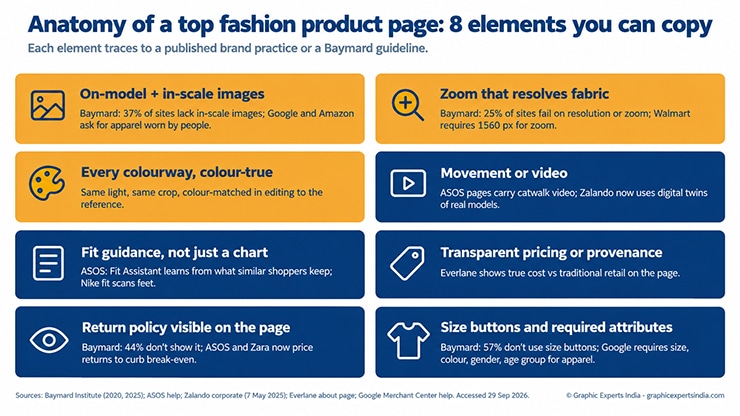 Why Study How Top Fashion Brands Sell Online