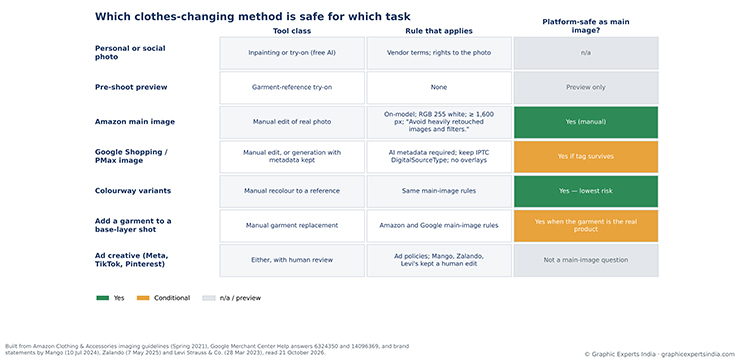 Which tool class fits which task