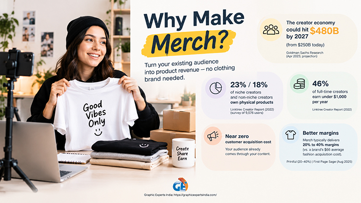 Why Make Merch