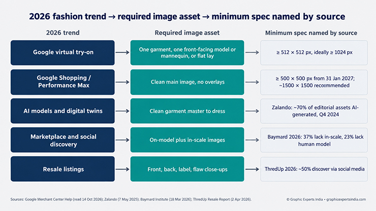 image asset requires and minimum specification